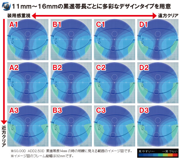 RSiの12タイプイメージ