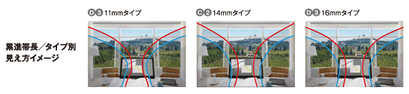 累進帯長・タイプ別の見え方イメージ