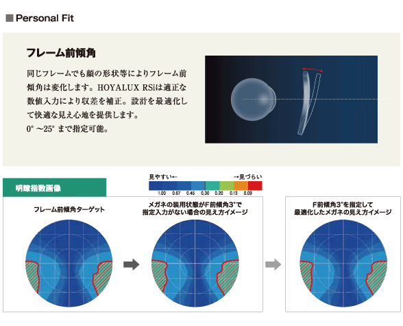 同じフレームでも、顔の形状等により、フレーム前傾角は変化します。「HOYALUX RSi」は適正な数値入力により収差を補正。設計を最適化して快適な見え心地を提供します。0°〜25°まで指定可能。