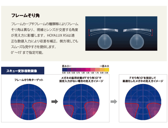 フレームカーブやフレームの種類等によりフレームそり角は異なり、視線とレンズが交差する角度が見え方に影響します。「HOYALUX RSi」は適正な数値入力により収差を補正。側方視してもスムーズな見やすさを提供します。0°〜15°まで指定可能。