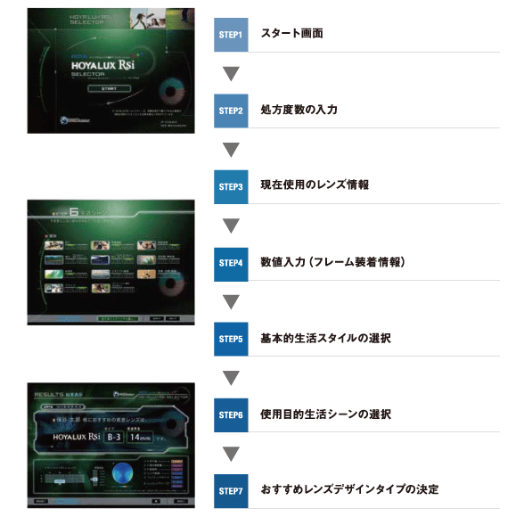 RSiセレクター