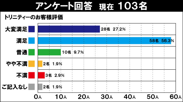 gjeB[POOlAP[g 񓚌103 gjeB[]