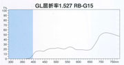 東海光学 RB-G15