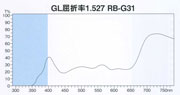 東海光学 RB-G31