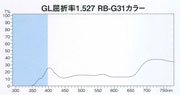東海光学 RB-G31カラーコート