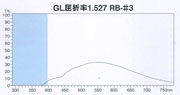 東海光学 RB-#3
