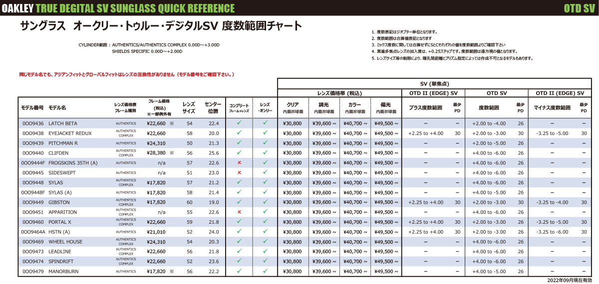 Oakley オークリー れんず屋