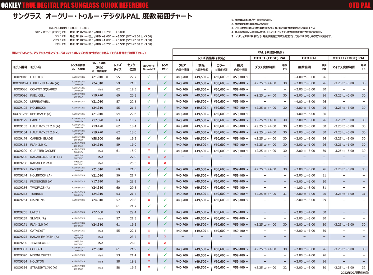 Oakley オークリー れんず屋