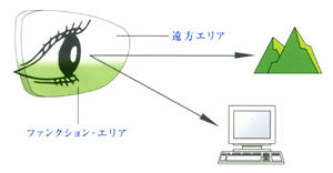ファンクションエリア図