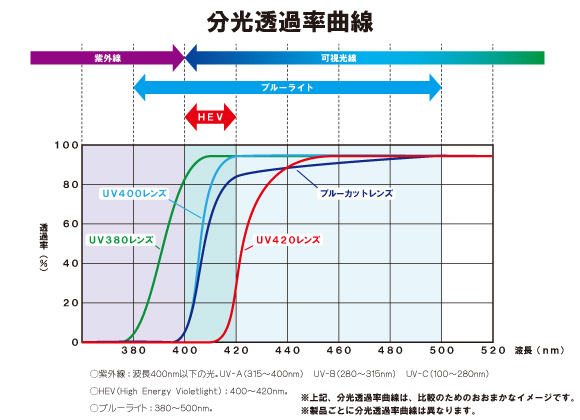 ルティーナ分光