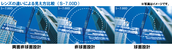 No.012【レンズ交換】単焦点1.74非球面ブルーライトカット【百均でもOK】174レンズの設計