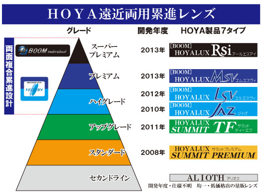 HOYAi7^Cv