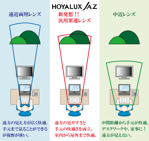 HOYALUX JAZ ̌C[W