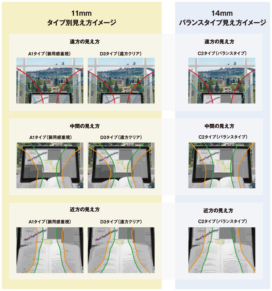 激安単価で HOYA 遠近両用累進レンズ 『HOYALUX RSi』 ～れんず屋 絵画