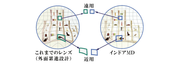 ユレ・ユガミをおさえた自然な見え方(イメージ)