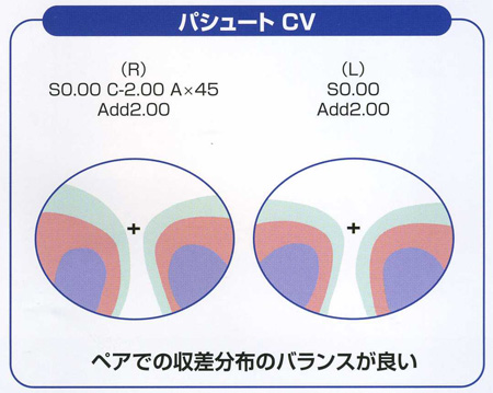 pV[g CV