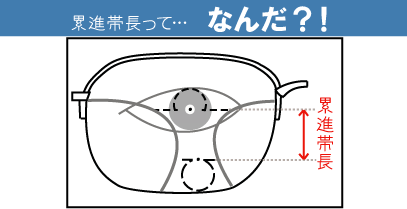 累進帯長って・・・ なんだ?!
