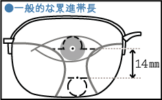 ●一般的な累進帯長