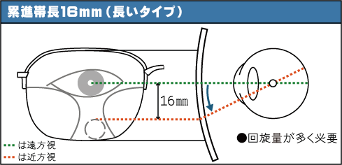 遠近両用　遠方+2.00 近方+3.00 TITANOSレディース