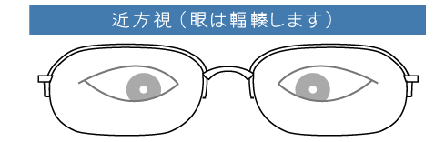 近方視(眼は輻輳します)