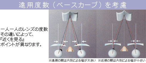 遠用度数(ベースカーブ)を考慮