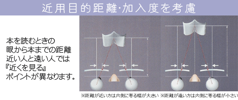 近業目的距離・加入度を考慮
