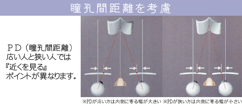 瞳孔間距離を距離