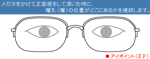 視力測定の中身を大公開