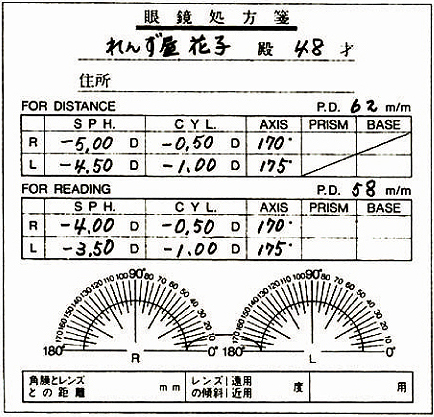 レンズ度数の決定方法