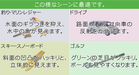 偏光レンズはこの様なシーンに最適です。