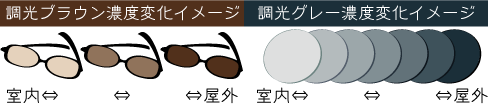 調光ブラウン・調光グレー濃度変化イメージ