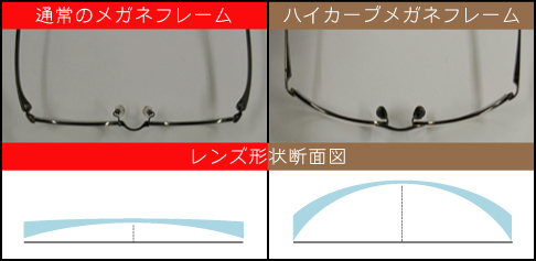 通常のメガネフレームとハイカーブメガネフレームの違い
