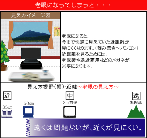老眼になってしまうと・・・