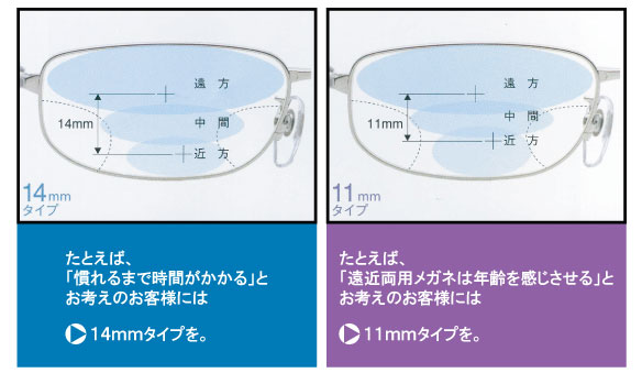 HOYALUX Trinity ̗ݐiђ14mm11mm