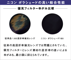 ニコン ポラシェードの高い総合性能