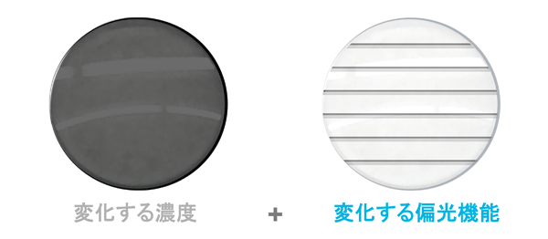 トランジションズ ヴァンテージ 変化する濃度+変化する偏光機能