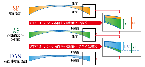 STEP1FYOʂ񋅖ʉŔ@STEP2FYʂ񋅖ʉłɔ