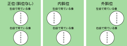 プリズムレンズについて れんず屋