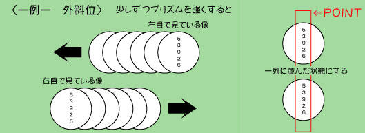 プリズムレンズについて れんず屋