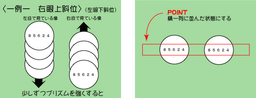 プリズムレンズについて れんず屋