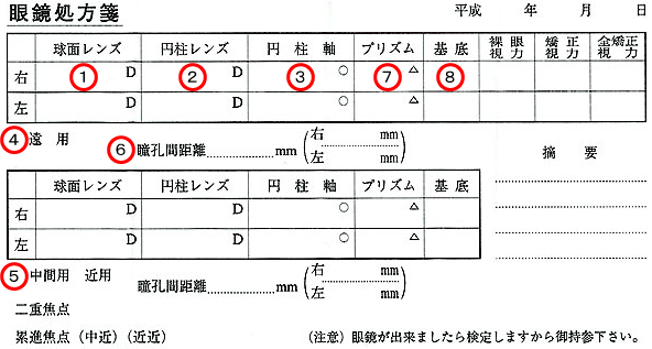 眼科 メガネ 処方箋 料金