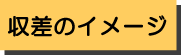 収差のイメージ