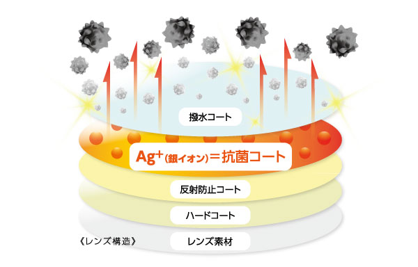 Ag+(銀イオン)のコート