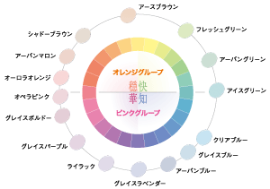色相グループ
