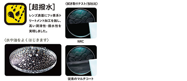 超撥水性能