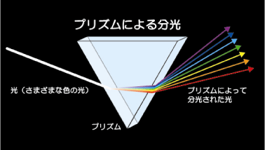 vYɂ镪