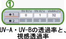 紫外線の透過率数値