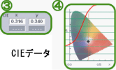 CIE色数値・グラフ