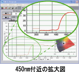 450nm付近の拡大図