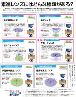 MODE OPTIQUE Vol.36 P109